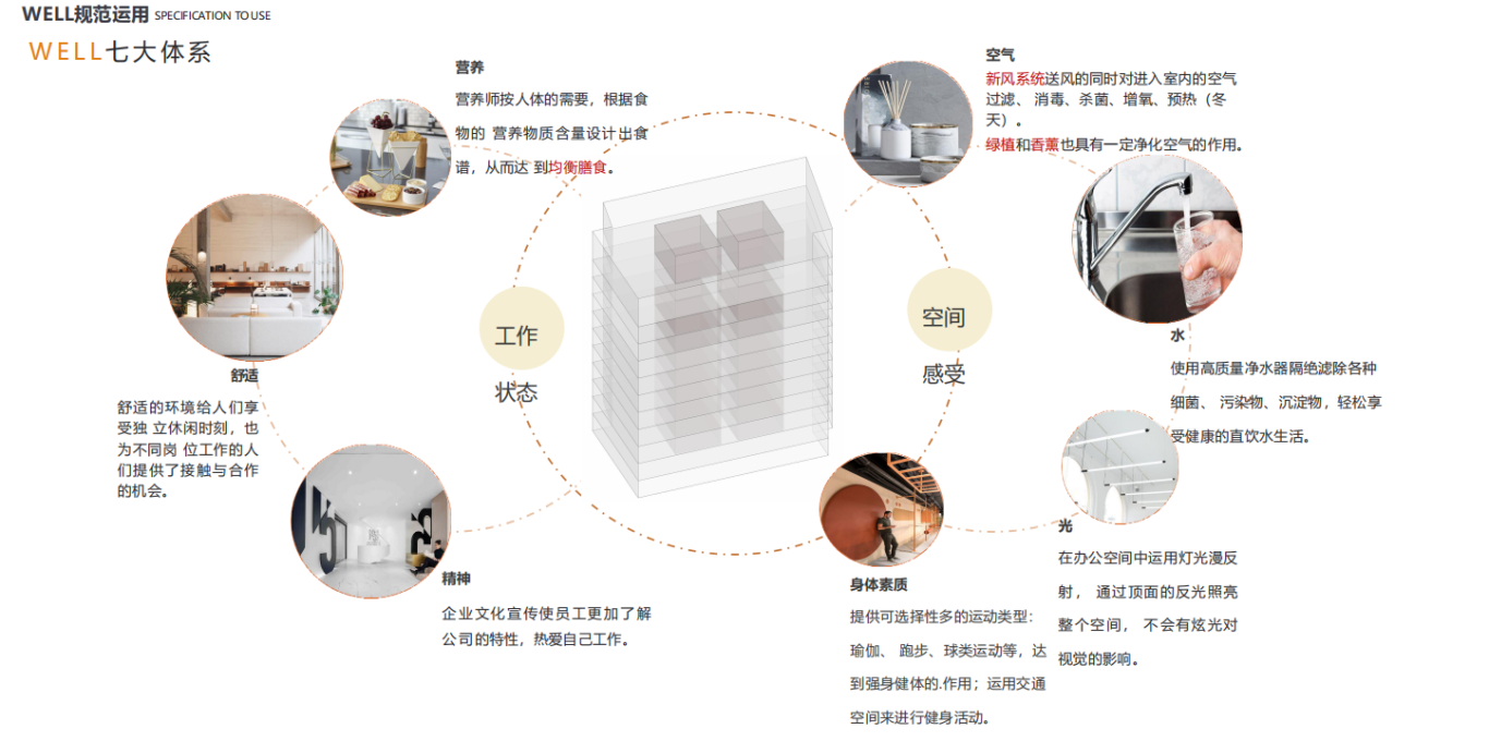 【設計案例】普照國康醫藥辦公室項目概念設計——以空間敘事，筑品牌基因(圖12)